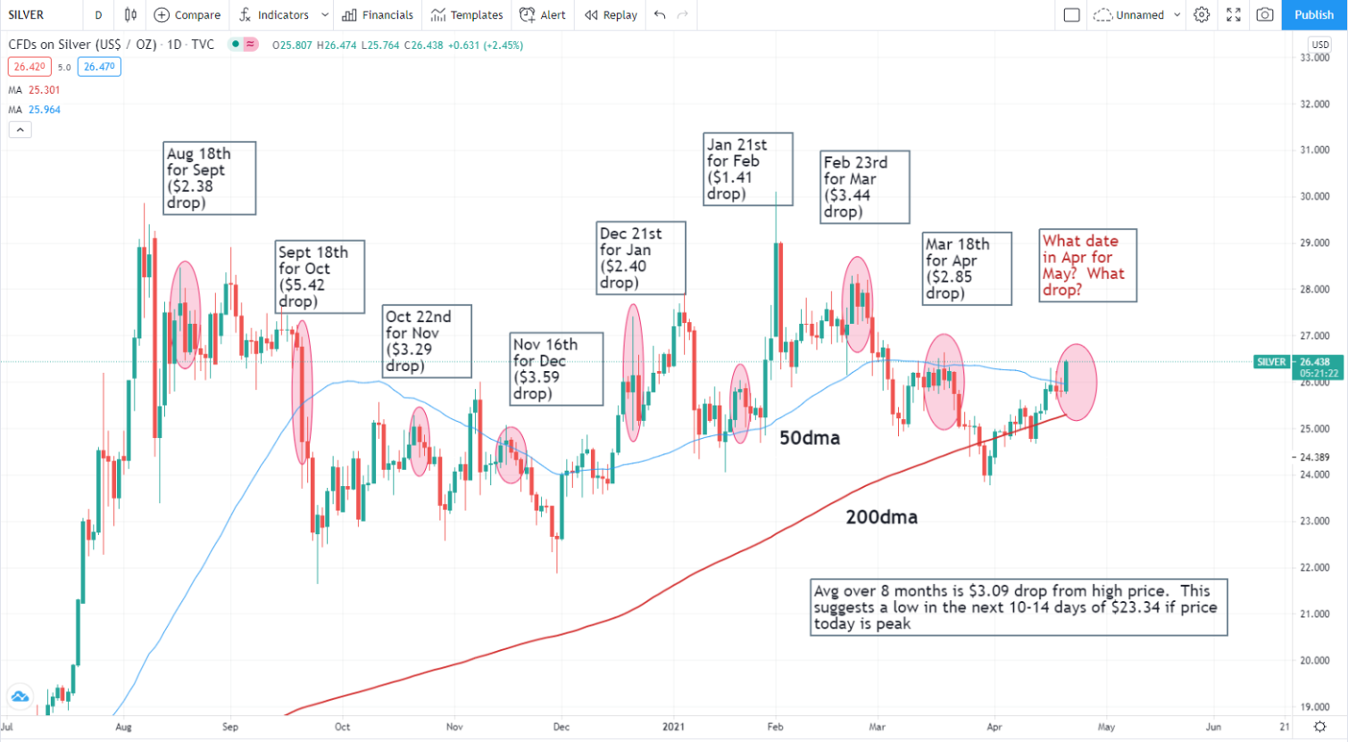 Die besten Gold-/Silberminen auf der Welt 1248223