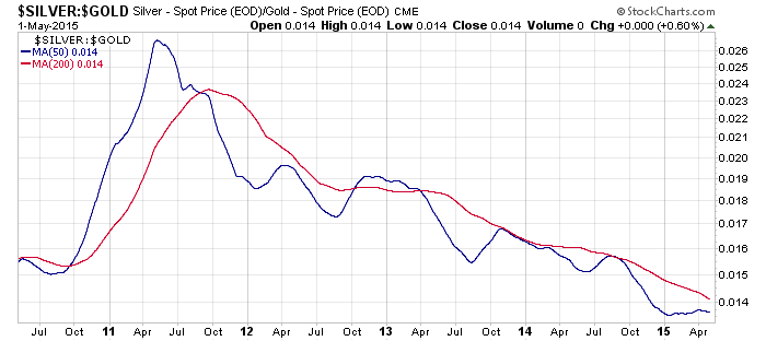 Gold traden - long bzw. short 822627