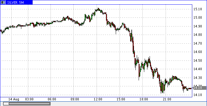 Das Bärengebrüll wird schon wieder lauter, 180204