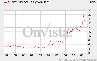 Das Bärengebrüll wird schon wieder lauter, 180315