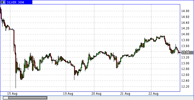 Die Bullen scharren gar nicht mit den Hufen, 181931