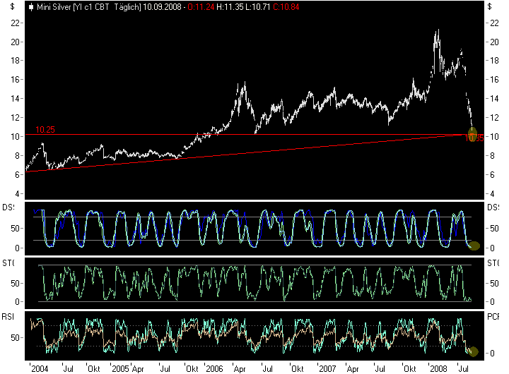Die Bullen scharren gar nicht mit den Hufen, 185570