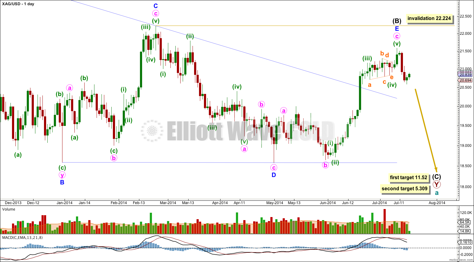 Freunde des Silbers 744086