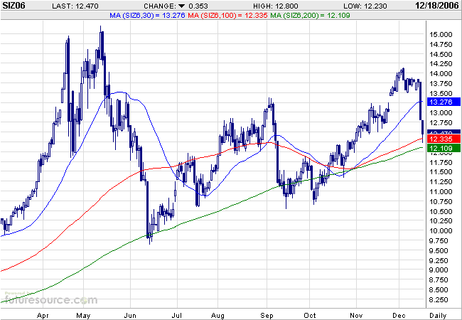 Silberpeis in 2 Jahren? 72435