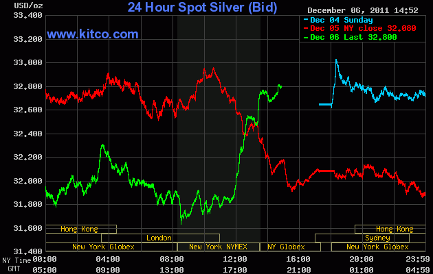 SILVER 464719