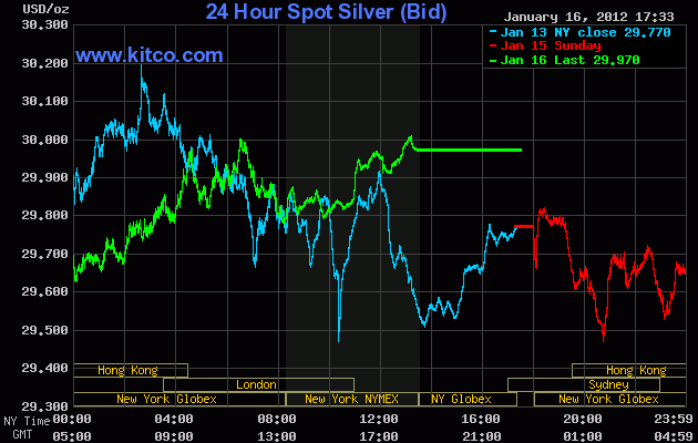Quo Vadis Dax 2012 - Krise ohne Ende? 476829