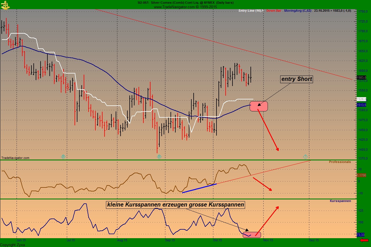 Die Zuckerhausse kommt 867076