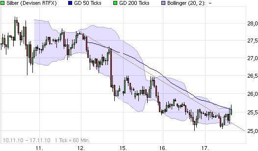 Quo Vadis Dax 2010 - Das Original 359105