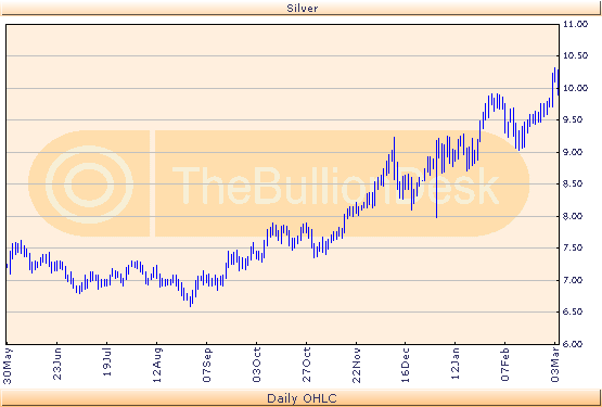 ► Rohstoff-Thread 32076