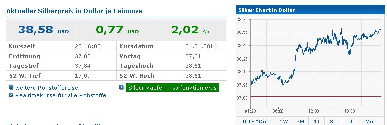 First Majestic Silver 393200