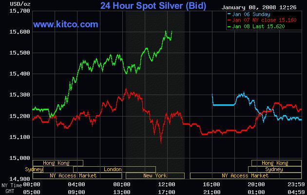 Silber: 2007er Kursziel von 18 $ $ $ $ $ $ 140459