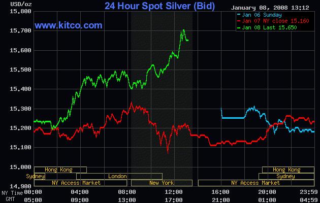 Macmin Silver wird Explodieren 140475