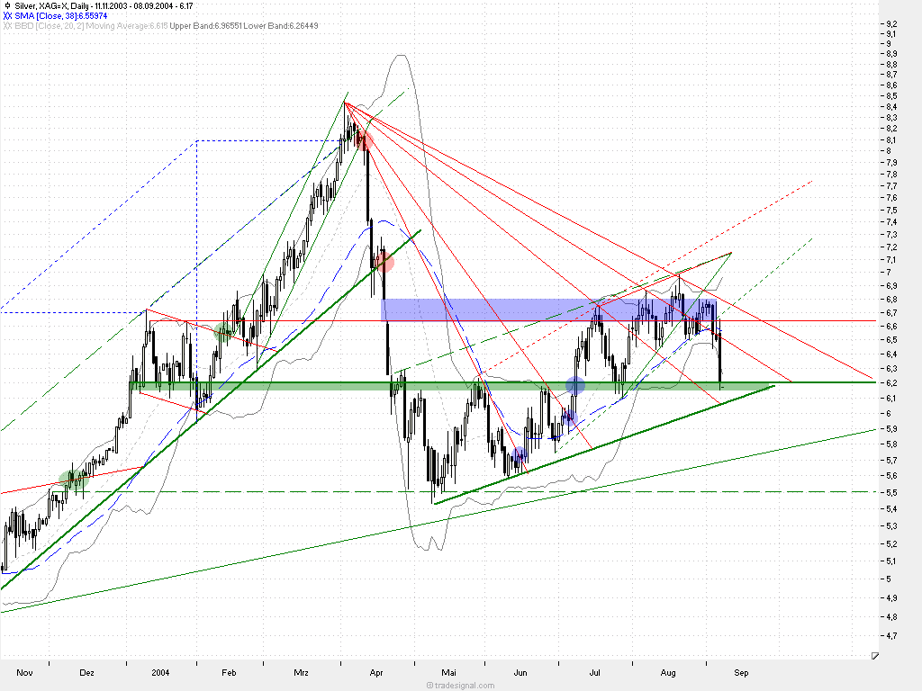  f-h Oni BW sb & Friends-TTT, Mittwoch 08.09.04 1129