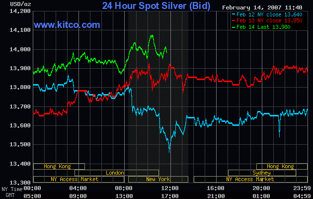 Silber: 2007er Kursziel von 18 $ $ $ $ $ $ 82453