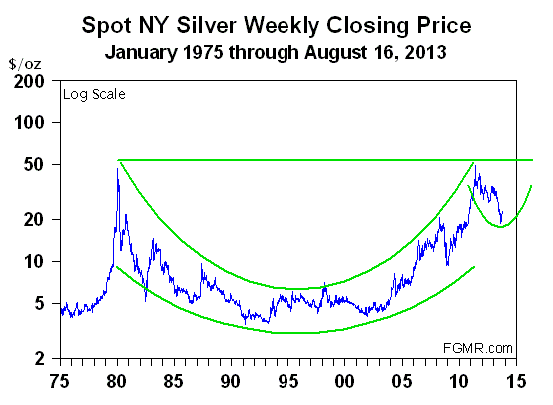 Der Anti-Silber-Thread 802376