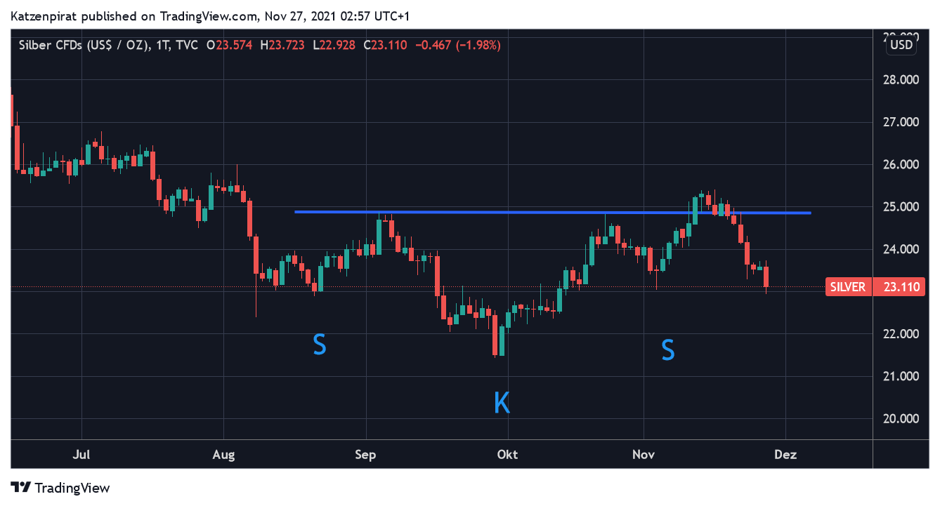 Die besten Gold-/Silberminen auf der Welt 1285993