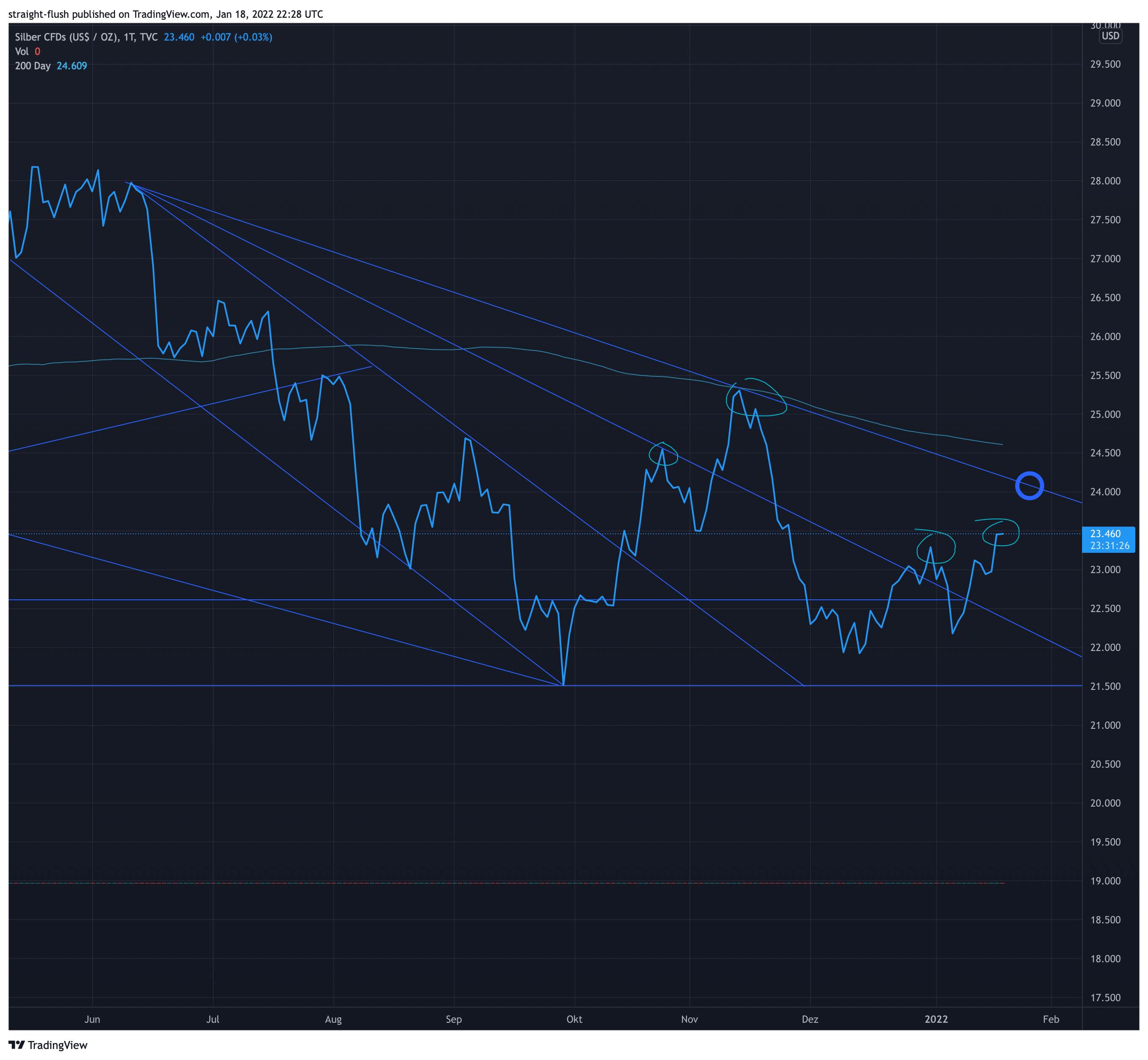 Die besten Gold-/Silberminen auf der Welt 1294547