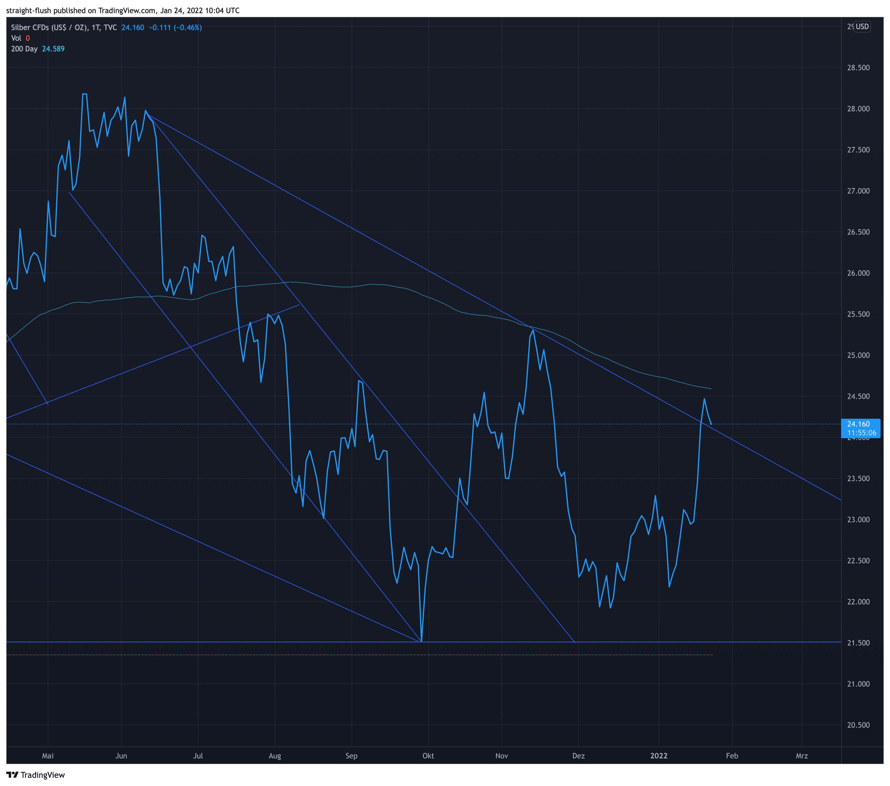 Die besten Gold-/Silberminen auf der Welt 1295581