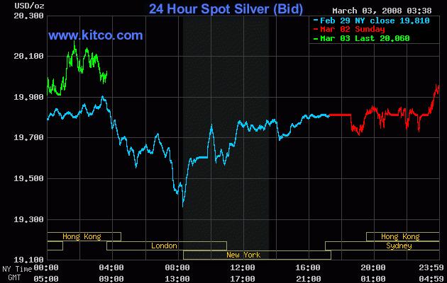 Silber: 2007er Kursziel von 18 $ $ $ $ $ $ 151741