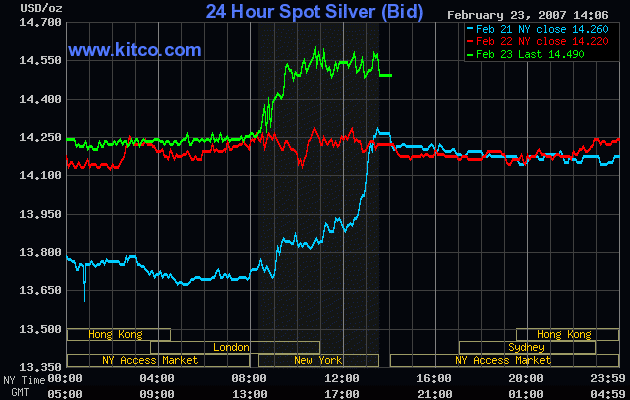 Silber: 2007er Kursziel von 18 $ $ $ $ $ $ 84347