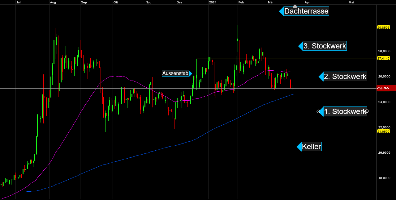 Die besten Gold-/Silberminen auf der Welt 1242339
