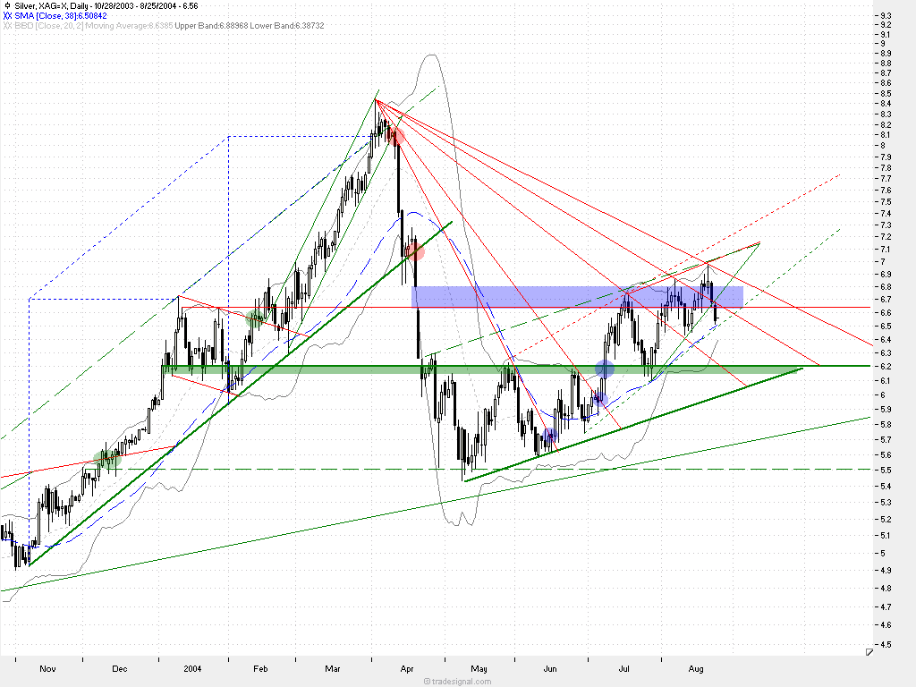 f-h Oni BW sb & Friends-TTT, Mittwoch 25.08.04 939