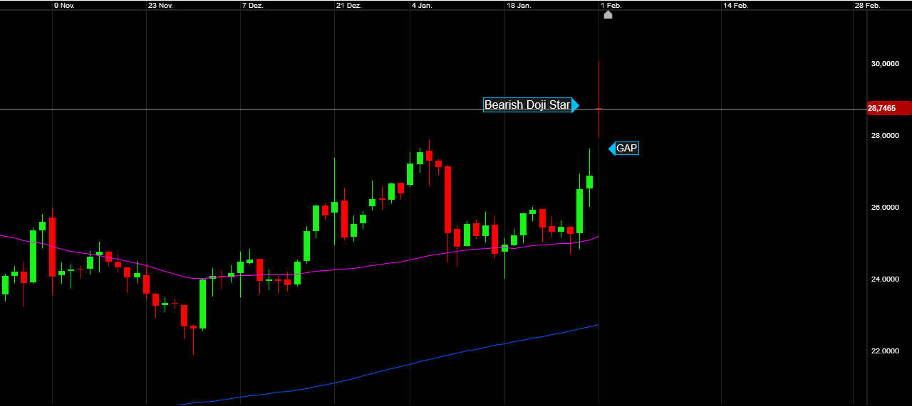 Die besten Gold-/Silberminen auf der Welt 1230469