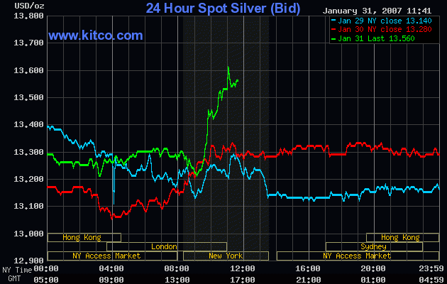 Silber: 2007er Kursziel von 18 $ $ $ $ $ $ 80162