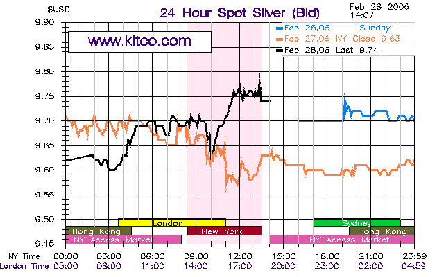 Macmin Wahnsinnsaktie! 31325