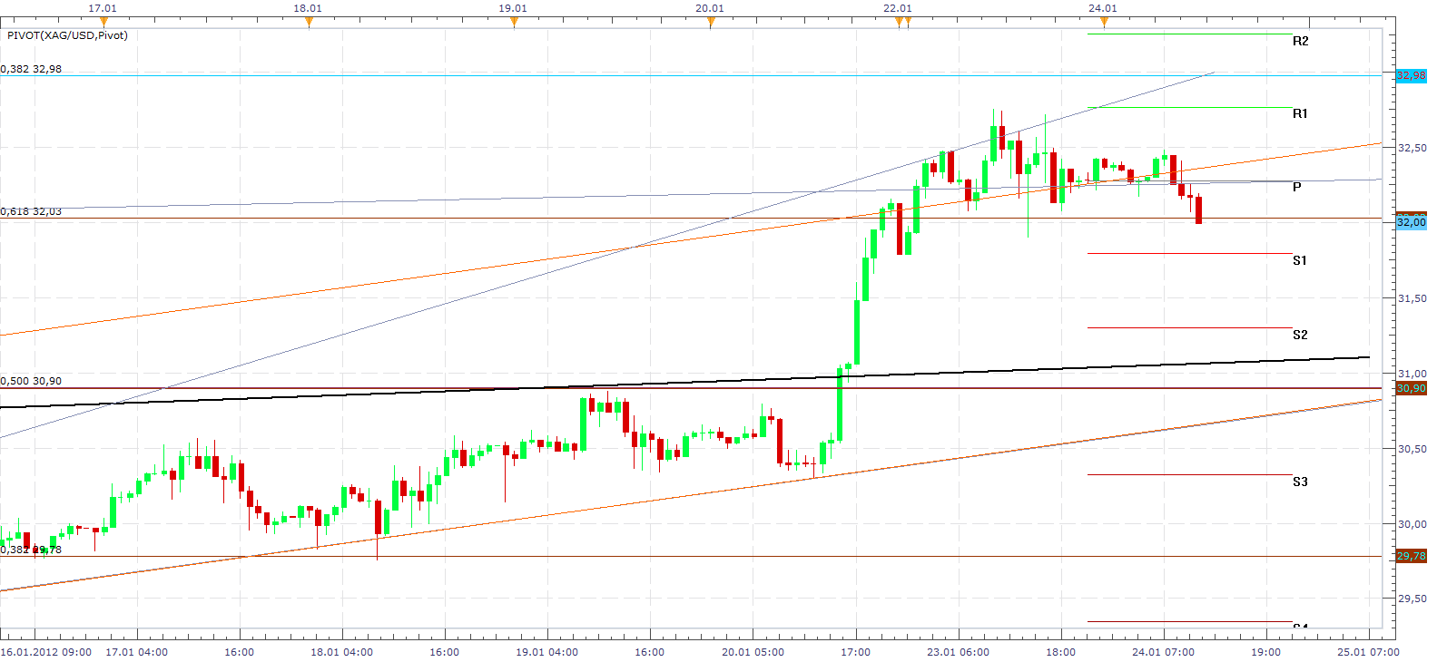 Thread für Papiertiger 478952