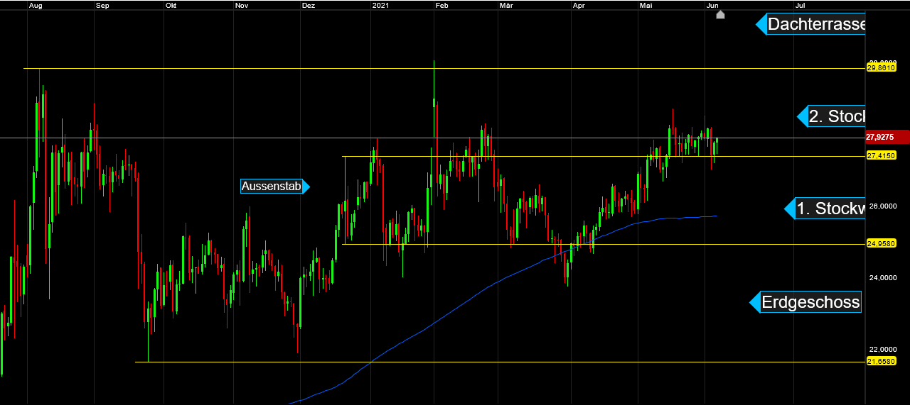 Die besten Gold-/Silberminen auf der Welt 1257241
