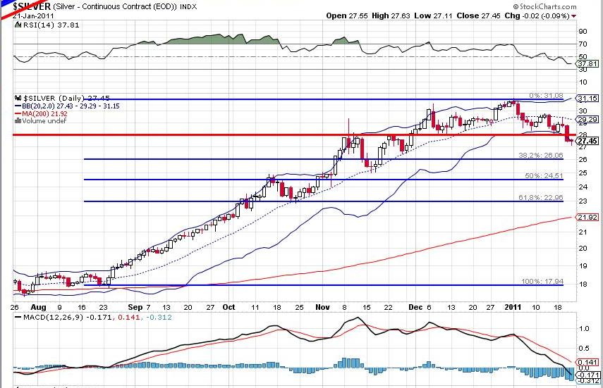 First Majestic Silver 374936