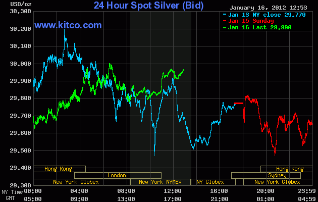 SCHWER-Gewichte in SILBER 476767