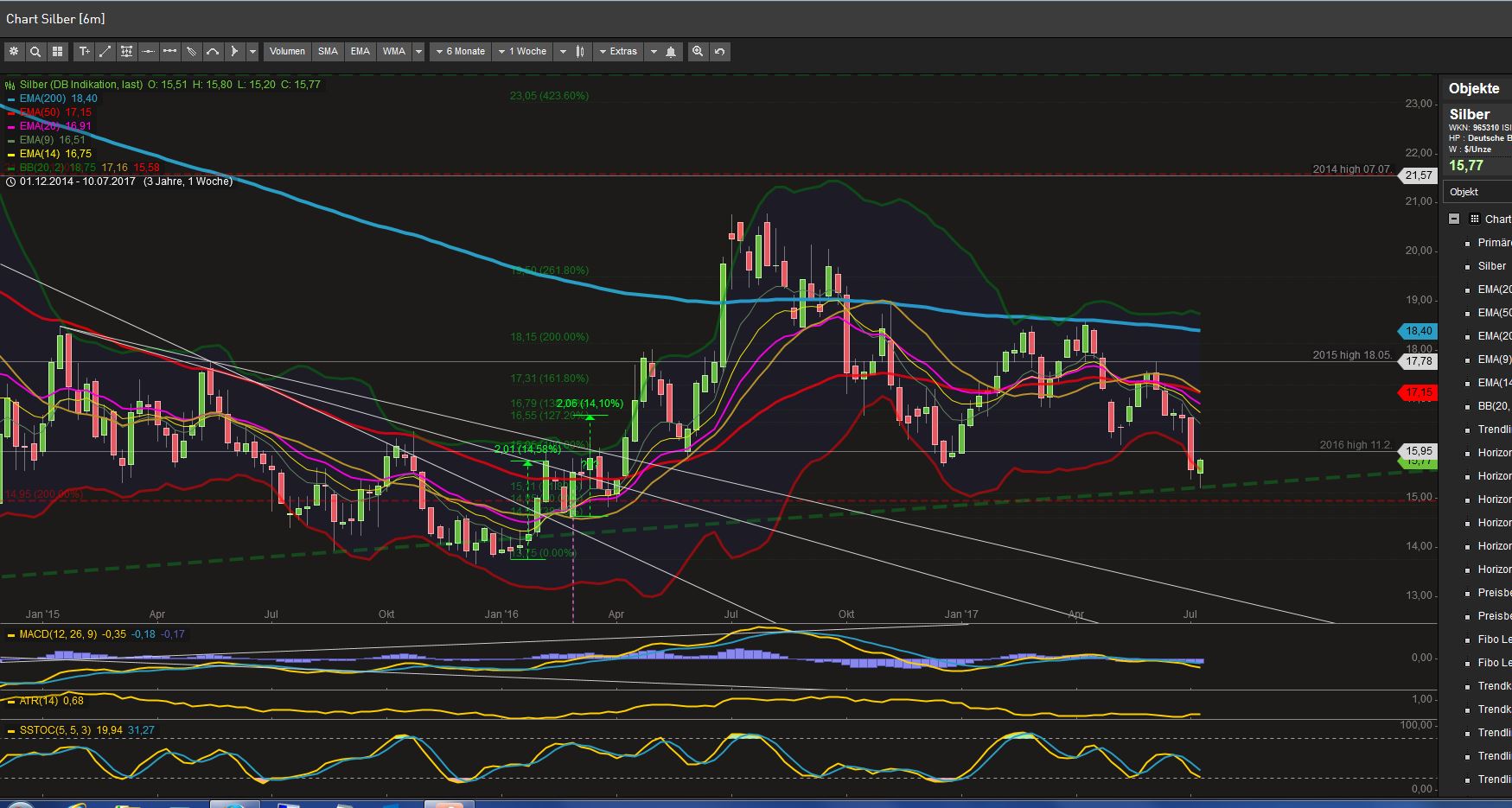 2017 QV-GDAXi-DJ-GOLD-EURUSD-JPY 1000814