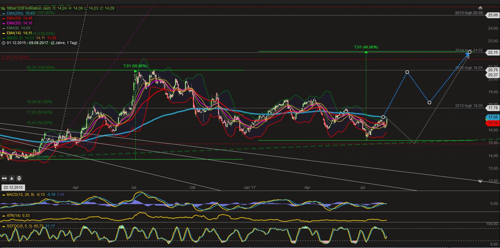 2017 QV-GDAXi-DJ-GOLD-EURUSD-JPY 1006098