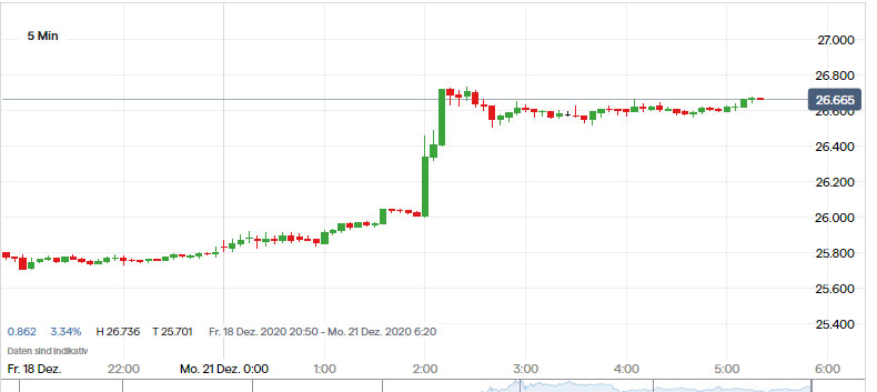 Die besten Gold-/Silberminen auf der Welt 1221250