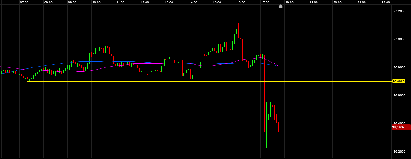 Die besten Gold-/Silberminen auf der Welt 1250526