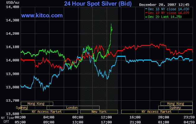 Silberpeis in 2 Jahren? 137808