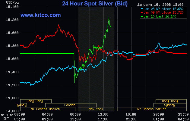 Ansehen! Ovoca Gold - WKN: 903680 140950