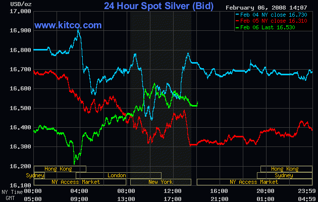 Ansehen! Ovoca Gold - WKN: 903680 146632
