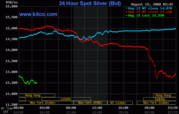 Silberpeis in 2 Jahren? 180278