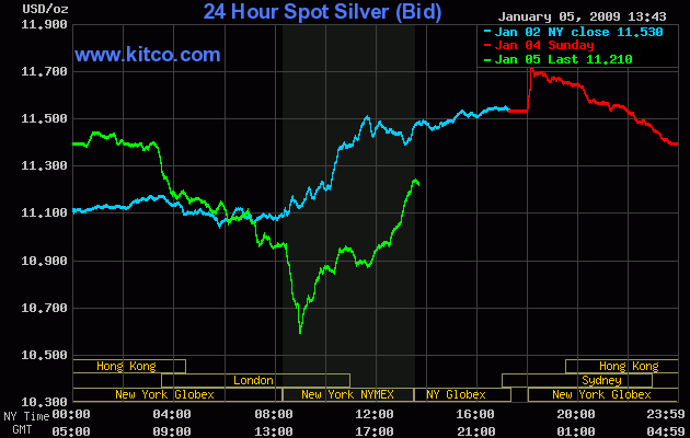 Commerzbank AG TuBull O.End Gold 732,09 208610