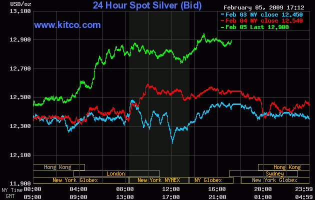 Silberpeis in 2 Jahren? 214941