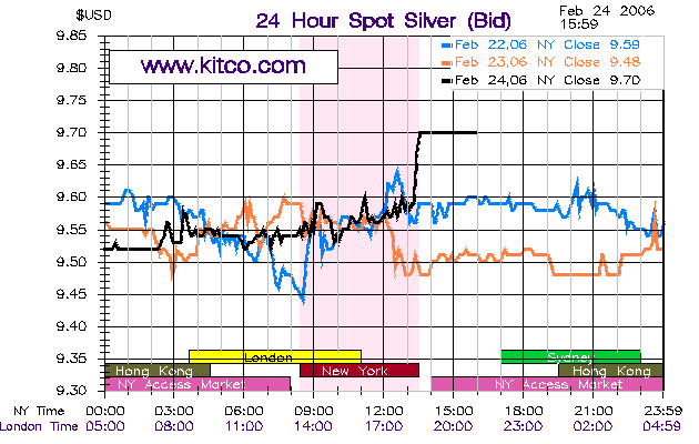 Silberpeis in 2 Jahren? 31029