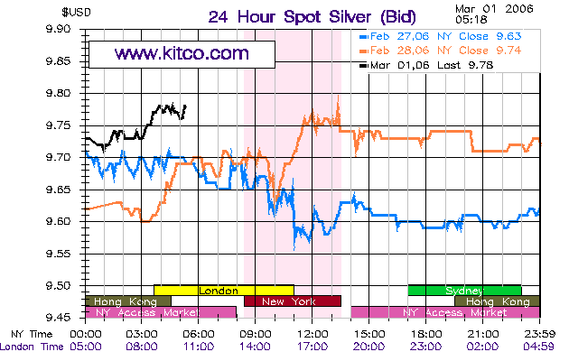 Silberpeis in 2 Jahren? 31375