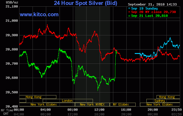 Wenn das Gold redet, dann schweigt die Welt! 346446