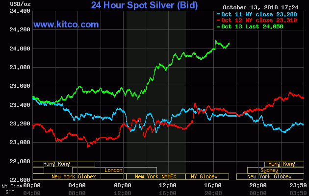Silberpeis in 2 Jahren? 351134
