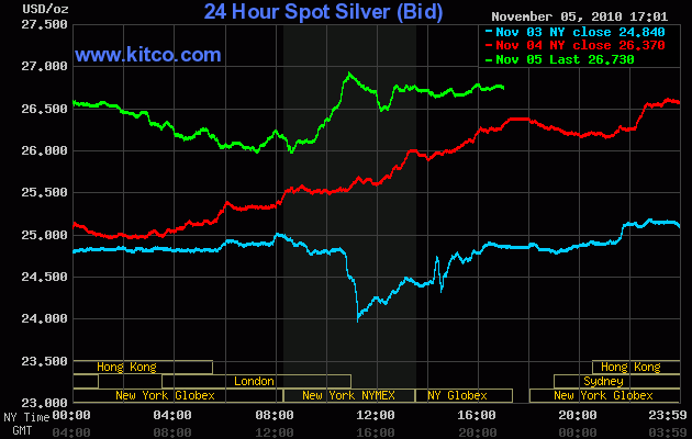 Wenn das Gold redet, dann schweigt die Welt! 356633