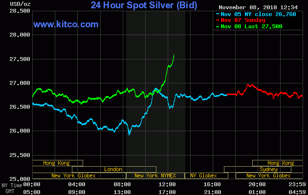 Wenn das Gold redet, dann schweigt die Welt! 357027