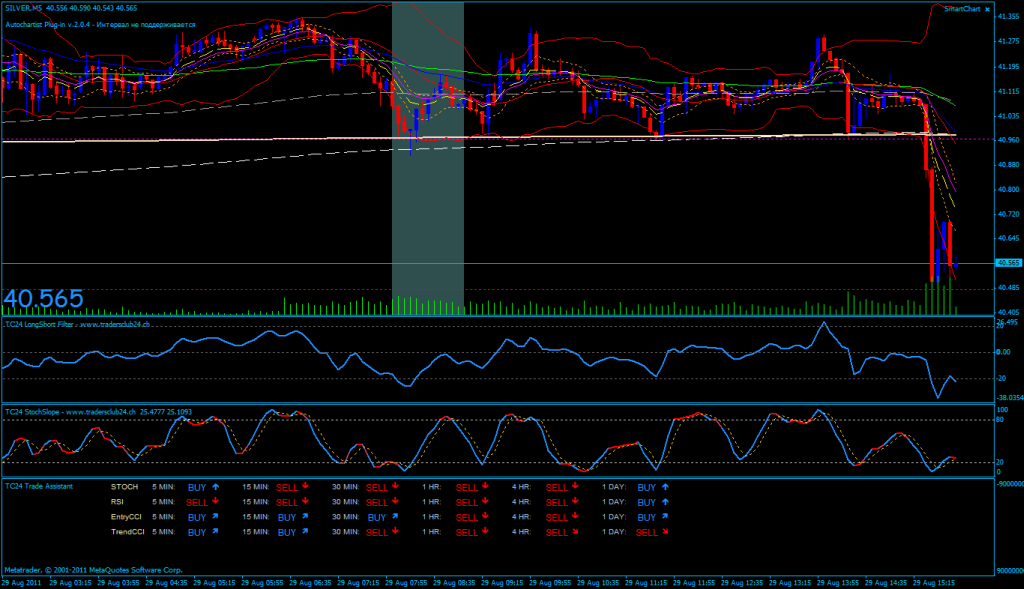 BB-Trading und was daraus so erwächst 434248